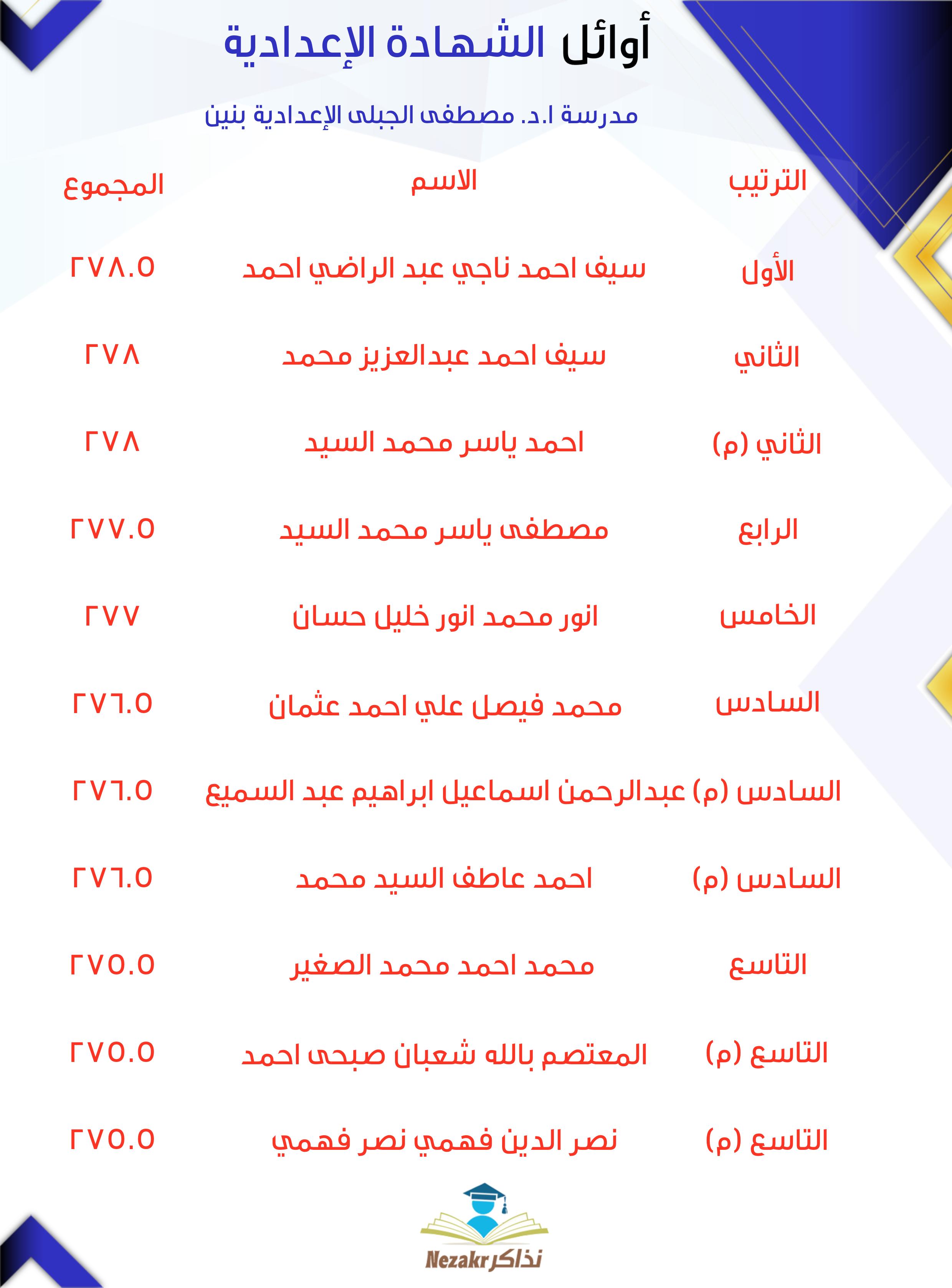 قائمة الأوائل  